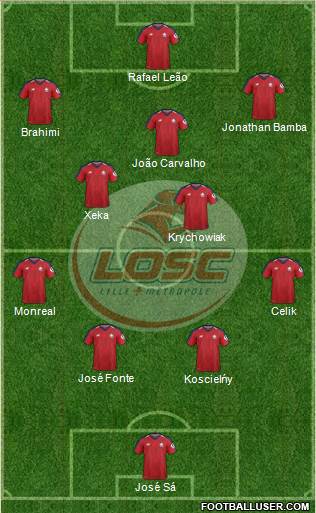 LOSC Lille Métropole Formation 2019