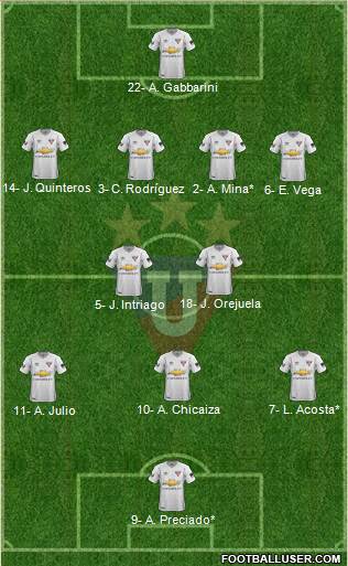 LDU de Quito Formation 2019