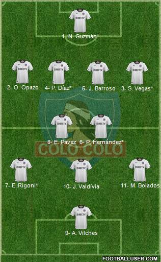 CSD Colo Colo Formation 2019