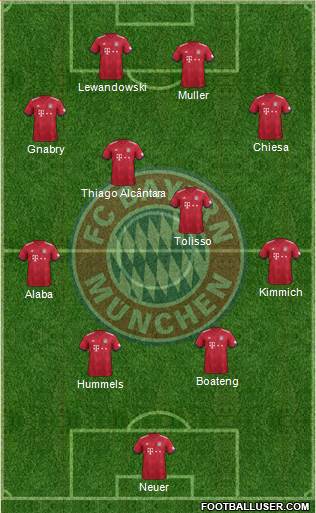 FC Bayern München Formation 2019