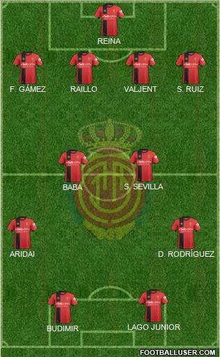 R.C.D. Mallorca S.A.D. Formation 2019