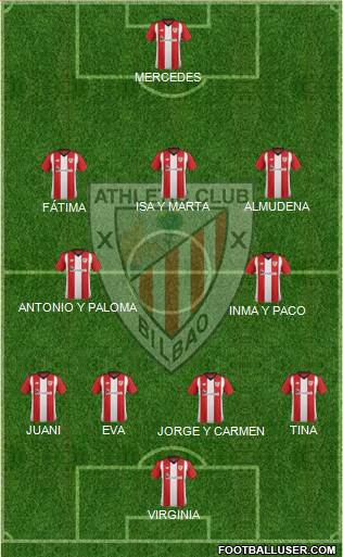 Athletic Club Formation 2019