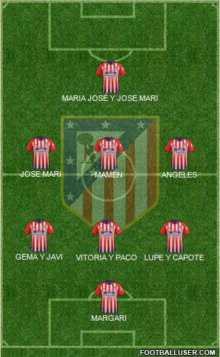 C. Atlético Madrid S.A.D. Formation 2019