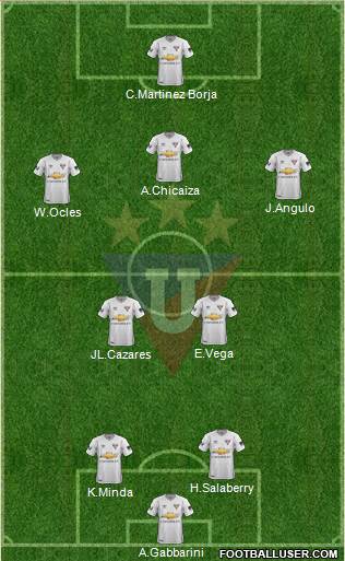 LDU de Quito Formation 2019