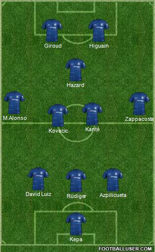 Chelsea Formation 2019