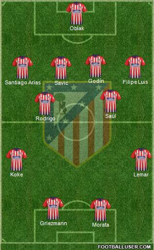 C. Atlético Madrid S.A.D. Formation 2019