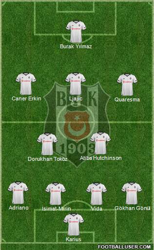 Besiktas JK Formation 2019