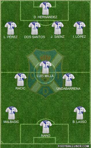 C.D. Tenerife S.A.D. Formation 2019