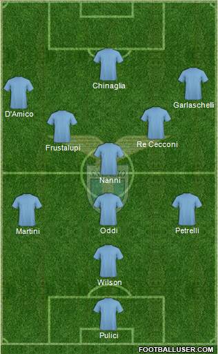 S.S. Lazio Formation 2019