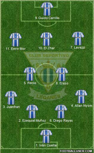 C.D. Leganés S.A.D. Formation 2019