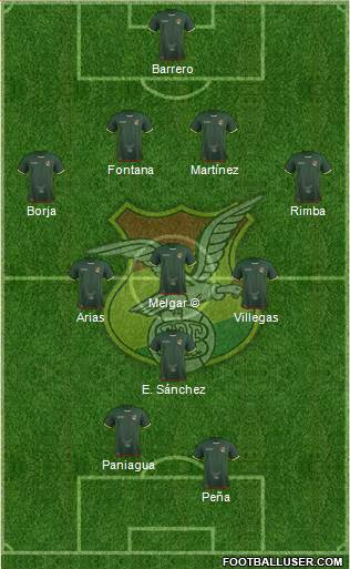 Bolivia Formation 2019