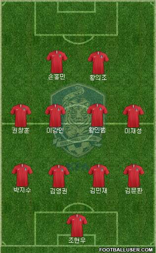 South Korea Formation 2019