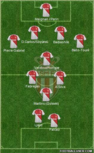 AS Monaco FC Formation 2019