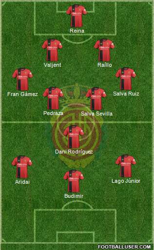 R.C.D. Mallorca S.A.D. Formation 2019