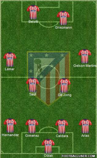 C. Atlético Madrid S.A.D. Formation 2019