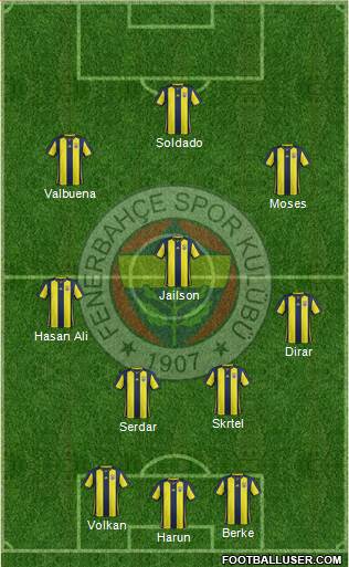 Fenerbahçe SK Formation 2019