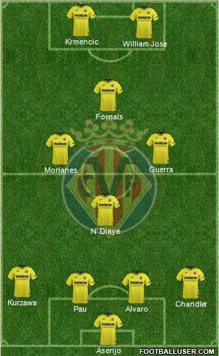 Villarreal C.F., S.A.D. Formation 2019