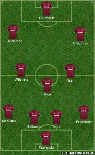 West Ham United Formation 2019