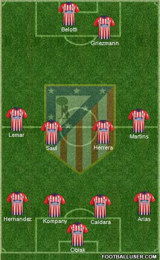 C. Atlético Madrid S.A.D. Formation 2019