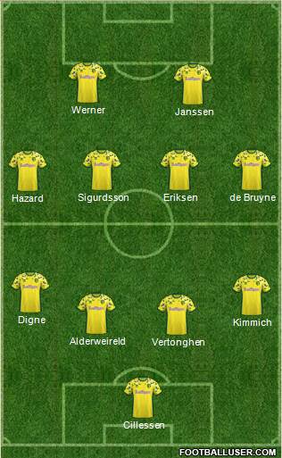 Norwich City Formation 2019