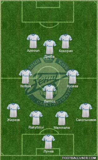 Zenit St. Petersburg Formation 2019