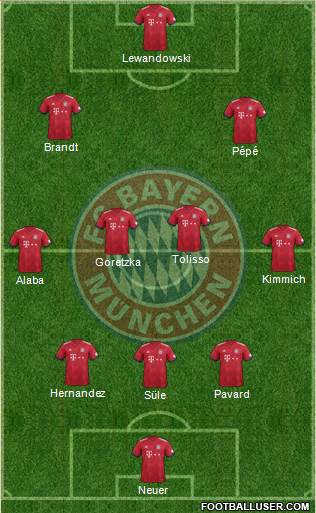 FC Bayern München Formation 2019