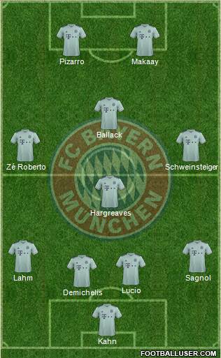 FC Bayern München Formation 2019