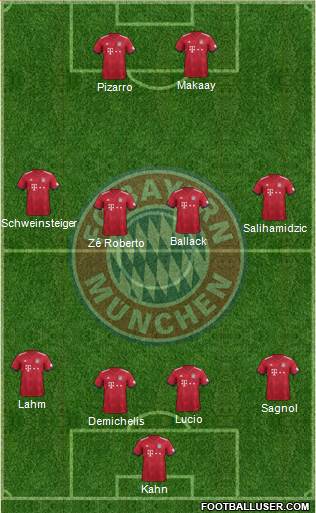 FC Bayern München Formation 2019