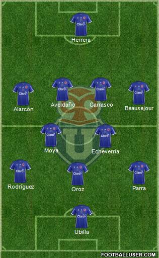 CF Universidad de Chile Formation 2019