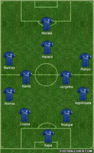 Chelsea Formation 2019