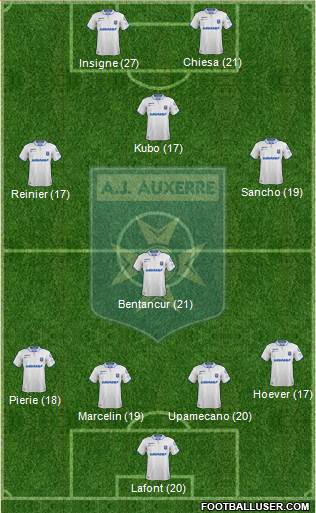 A.J. Auxerre Formation 2019