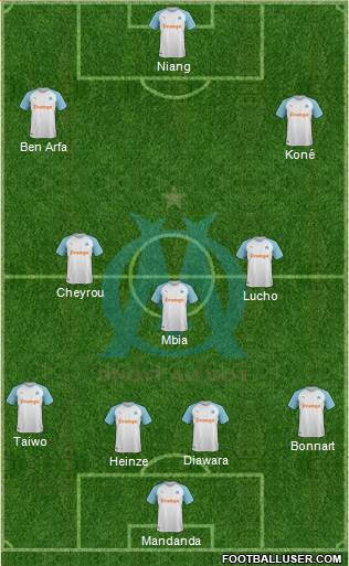 Olympique de Marseille Formation 2019