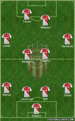 AS Monaco FC Formation 2019