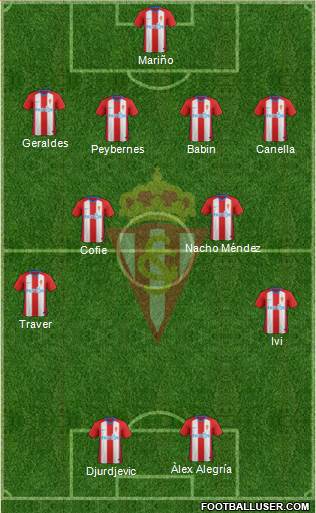 Real Sporting S.A.D. Formation 2019