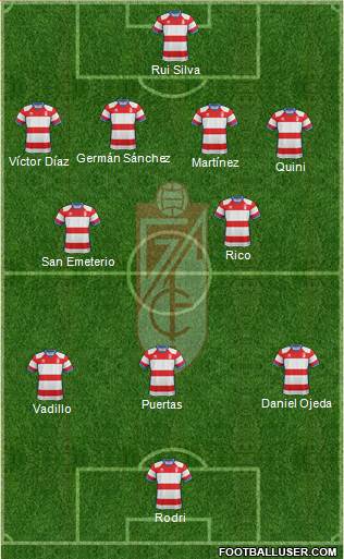 Granada C.F. Formation 2019