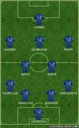 Chelsea Formation 2019