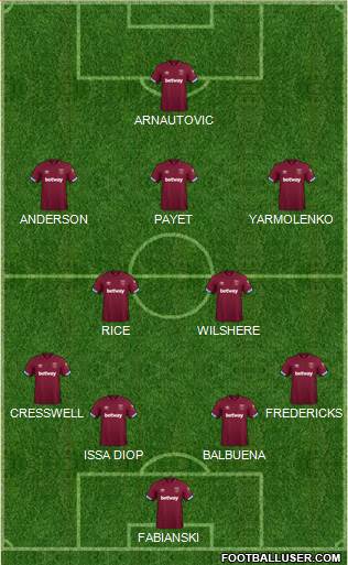 West Ham United Formation 2019