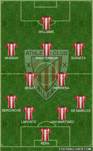 Athletic Club Formation 2019