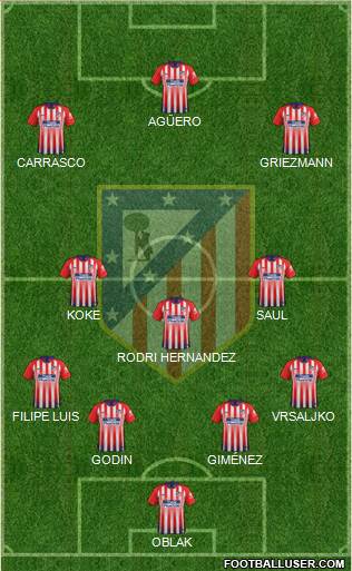 C. Atlético Madrid S.A.D. Formation 2019