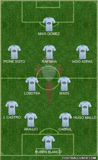 R.C. Celta S.A.D. Formation 2019