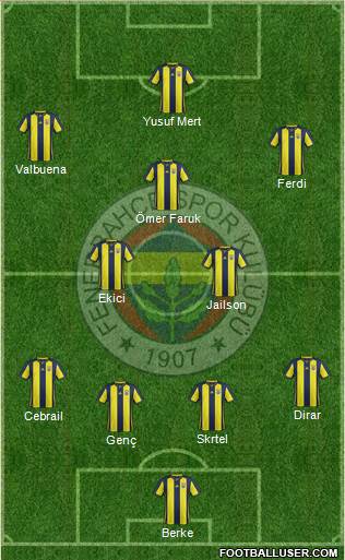 Fenerbahçe SK Formation 2019