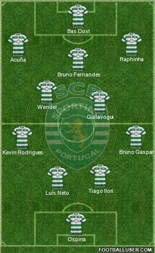 Sporting Clube de Portugal - SAD Formation 2019