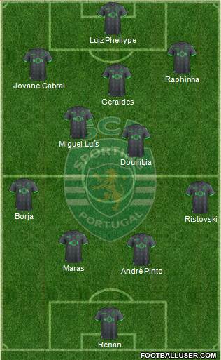 Sporting Clube de Portugal - SAD Formation 2019