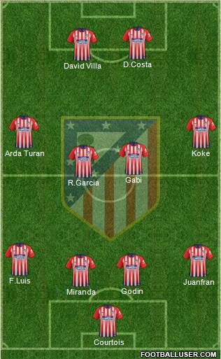 C. Atlético Madrid S.A.D. Formation 2019