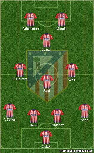 C. Atlético Madrid S.A.D. Formation 2019