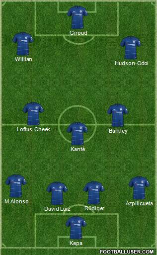 Chelsea Formation 2019