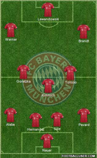 FC Bayern München Formation 2019