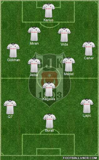 Besiktas JK Formation 2019