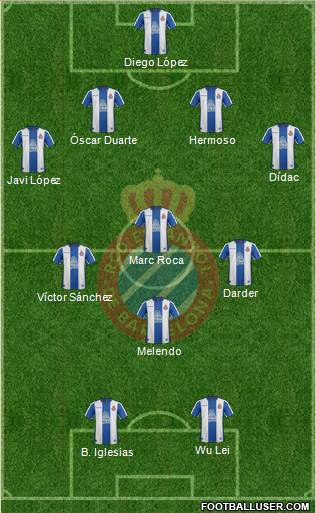 R.C.D. Espanyol de Barcelona S.A.D. Formation 2019