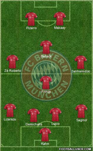 FC Bayern München Formation 2019